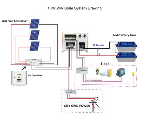 inline solar junction boxes|combiner box vs junction.